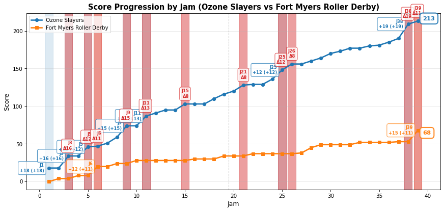 2025-10-19-Ozone Slayers-vs-Fort Myers Roller Derby.png